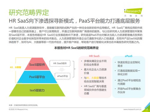 艾瑞咨询 2020年中国HR SaaS行业研究报告 附下载