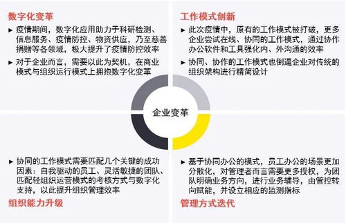 安永发布2020中国市场人力资源管理趋势调研报告